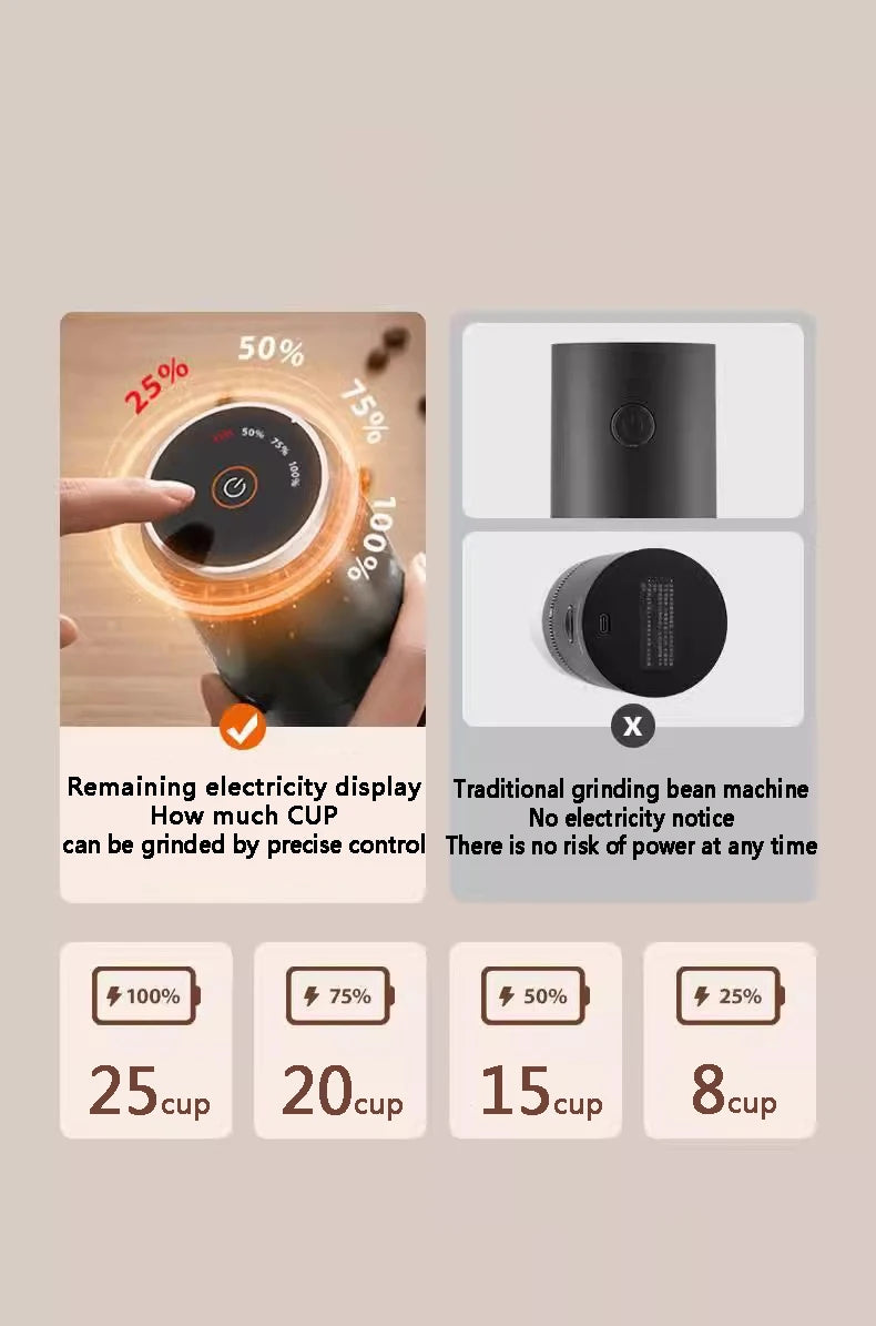 Portable Electric Coffee Grinder USB Charging 1500MAH Wireless Fully Automatic Integrated Small Household Coffee Bean Grinder